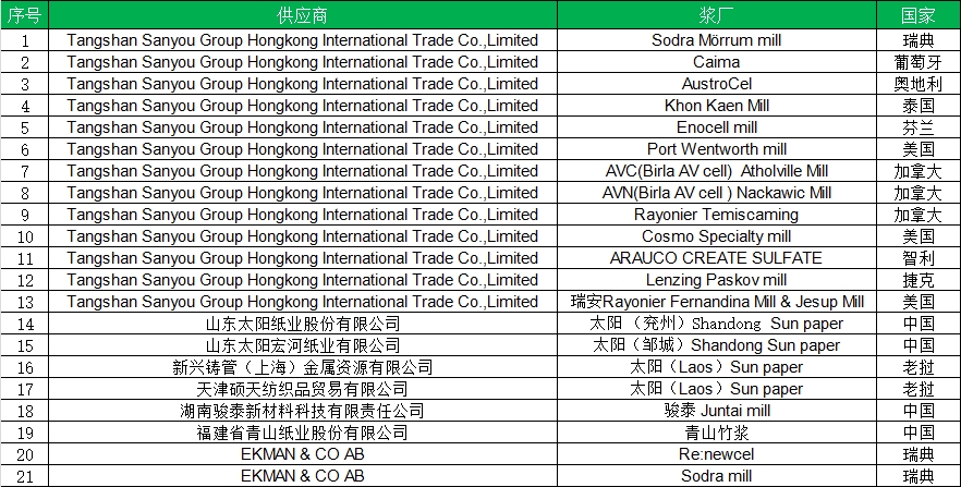DS视讯·(中国)官方网站